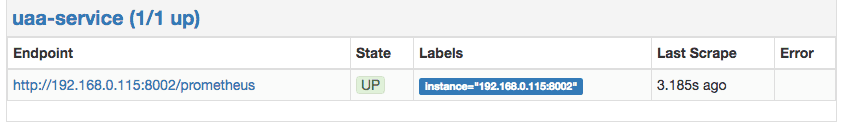 Example of the Prometheus target overview
