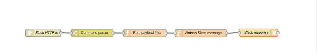 nodered-coin-flow